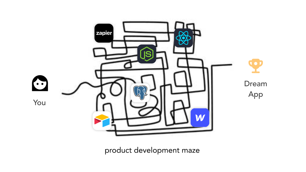 product development maze